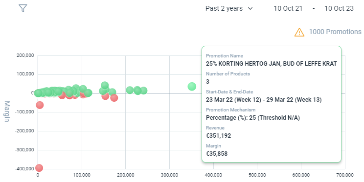 prime_promo_solution_campaign_profitability